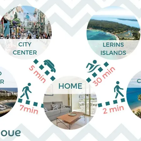 Kikiloue 2 Min From The Beaches, With Terrace! Ideal For Families ! Appartement Cannes